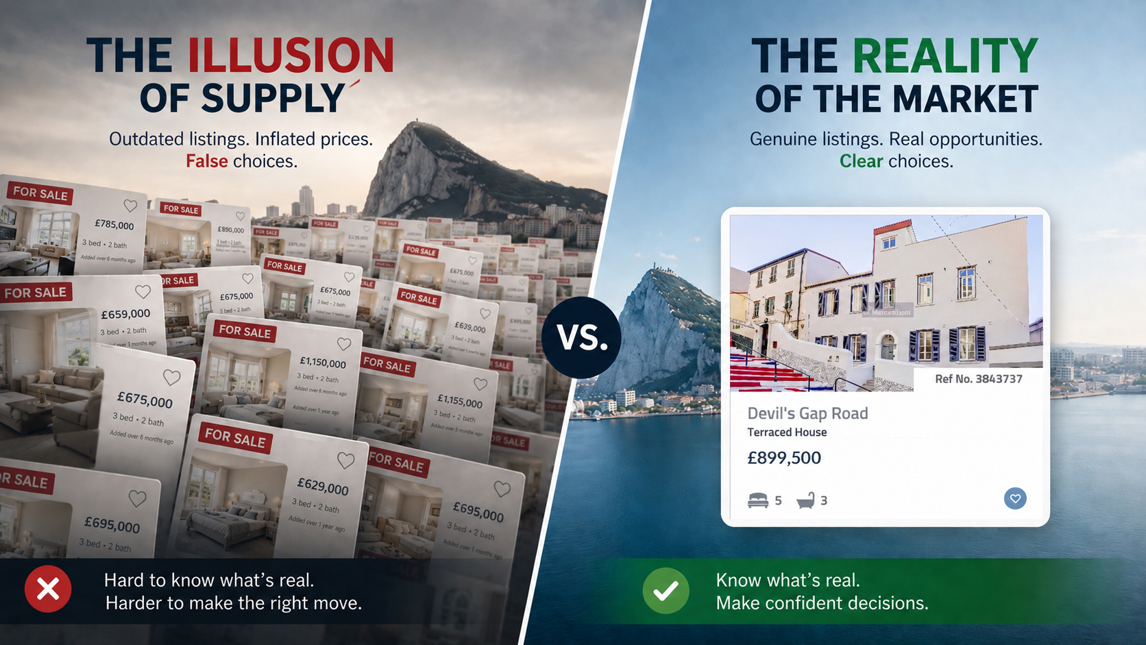 The Illusion of Supply vs. The Reality of the Market Image